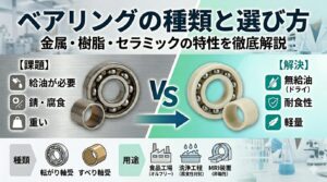 ベアリングの種類と選び方