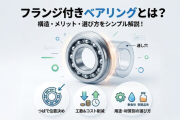 フランジ付きベアリングとは？構造・メリットと用途別の選び方ガイドコラムのサムネイル