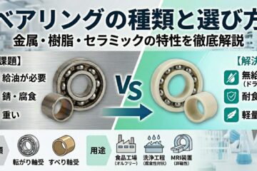 ベアリングの種類と選び方