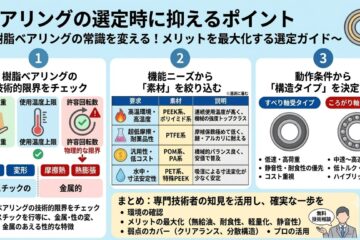 ベアリング選定における樹脂ベアリングの適用可否や素材選びをステップバイステップで解説しており、設計者や保全担当者の技術的な悩みを解決する有益なガイド